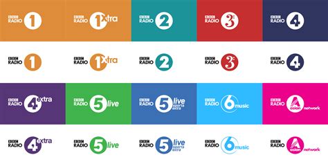 bbc innovates   linear radio