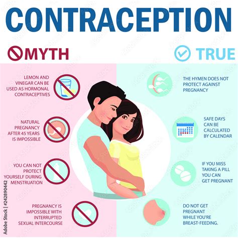 vecteur stock contraception infographics myths and truth about