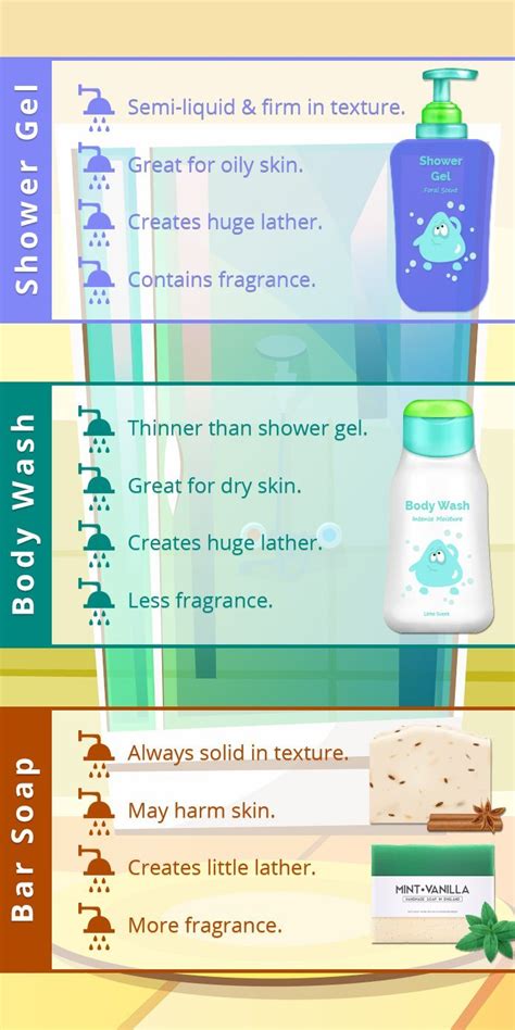 shower gel  body wash  bar soap hc beauty