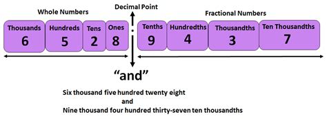 read decimal numbers mathsmd