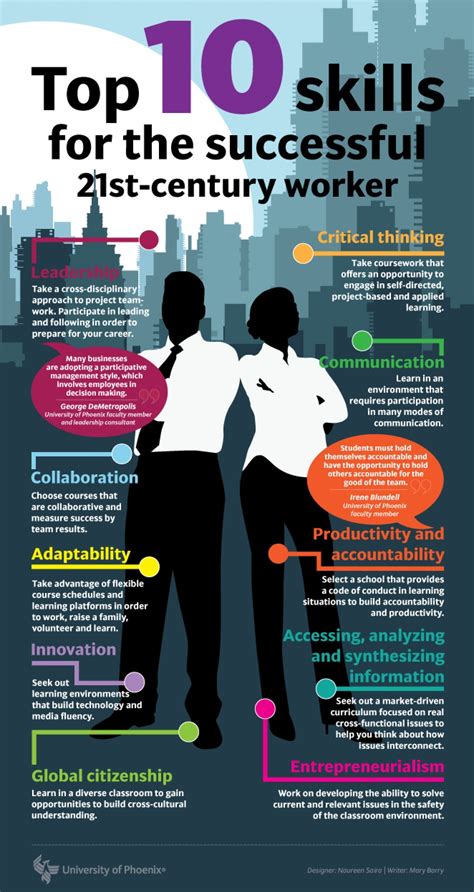 top  skills  succeed   workplace infographic  learning infographics