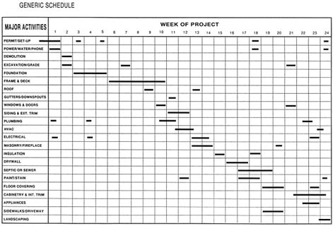 accurate scheduling  key   manage  home building