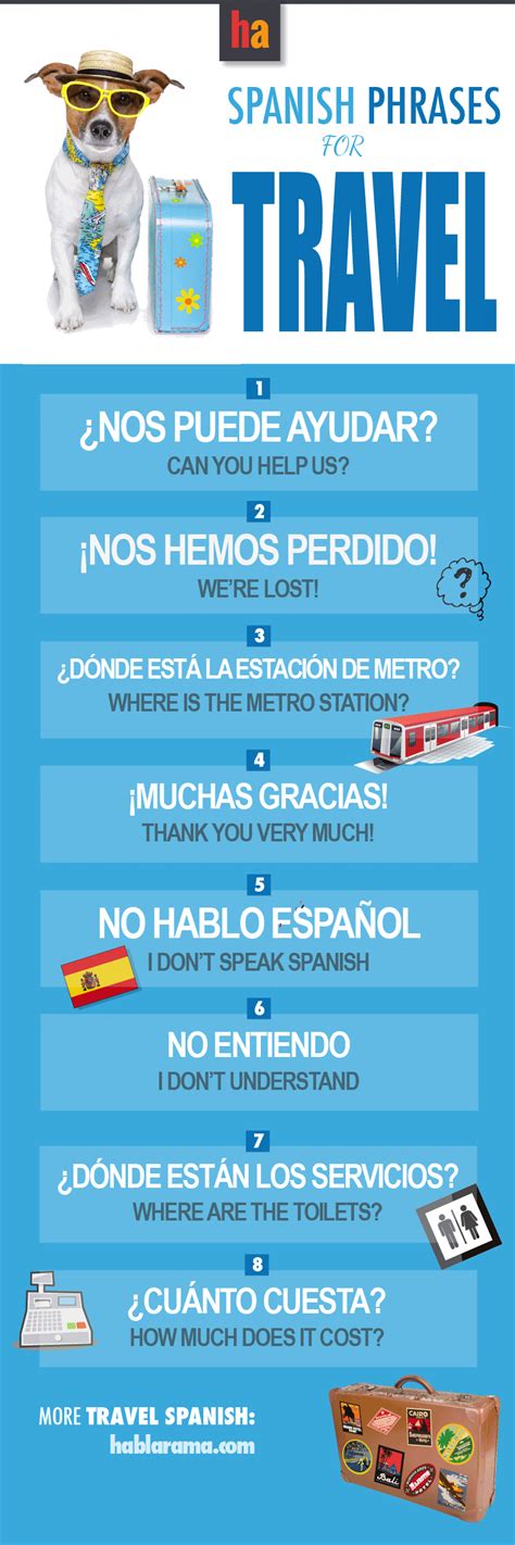 The Top 50 Spanish Travel Phrases I