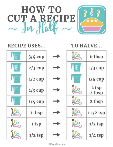 printable recipe conversion chart