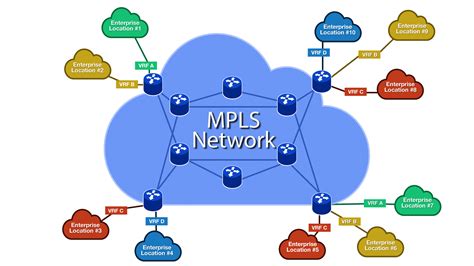 multiprotocol label switching mpls services ipspecialist