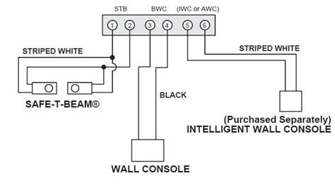 wiring diagram  garage door opener sensors