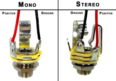 question converting stereo output jack  mono rguitar