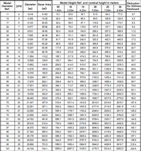 Heating Oil Tank Capacity Chart Fuel Oil Tank Size Chart