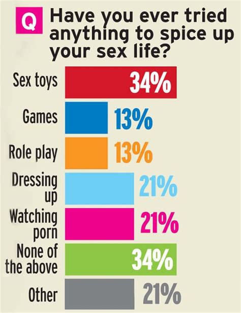 sex survey how often how well what position and where are brits doing it revealed mirror