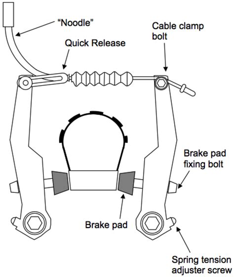 adjust  mountain bike  brakes bike repair bike riding benefits bike equipment