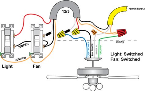 wire    switch ceiling fan  light diagram homeminimalisitecom