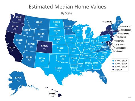 relocating  minnesota   mn home values compare   state homesmsp