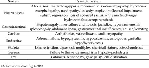 main clinical manifestations of inborn errors of