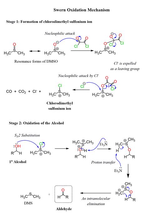 alcohol oxidation mechanisms  practice problems chemistry steps