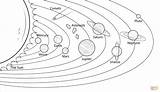 Sonnensystem Planeten Sistema Planetensystem Weltall Universum Supercoloring Anmalen sketch template