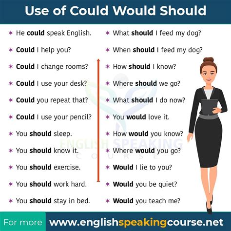english grammar modal verbs grammar