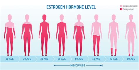 Menopause What Are The Signs Symptom And Treatments