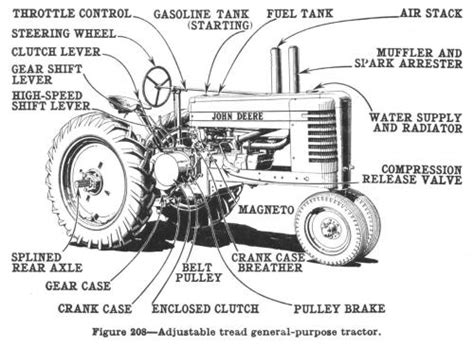 main parts   tractor tractor parts repair