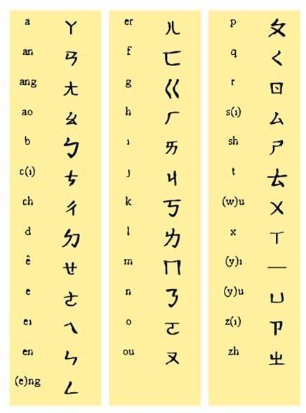 abecedario en chino  espanol imagui
