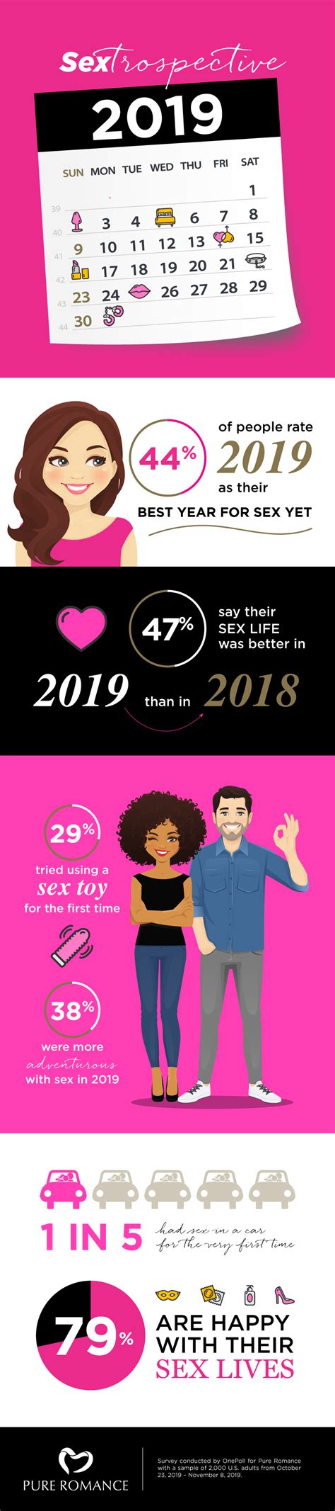 nearly half of americans claim they had the best sex of their life in 2019
