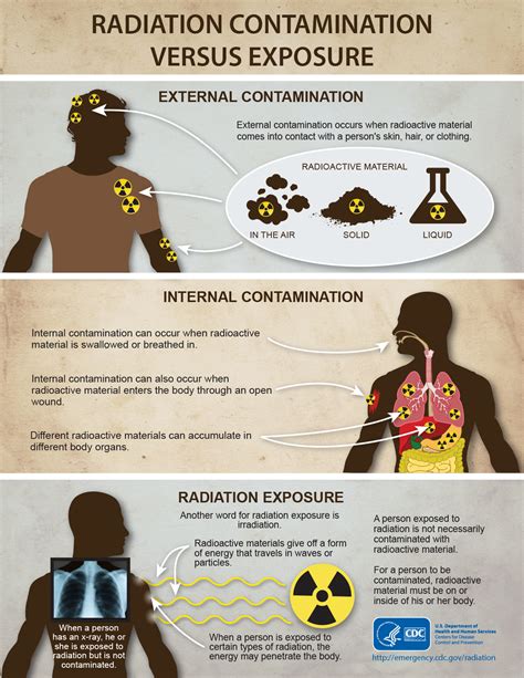 Cdc Radiation Emergencies Resource Library Radiation Basics Hot Sex
