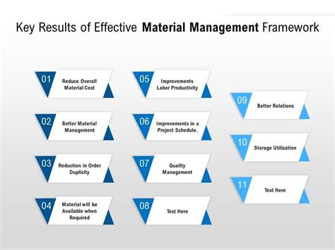 key results  effective material management framework powerpoint
