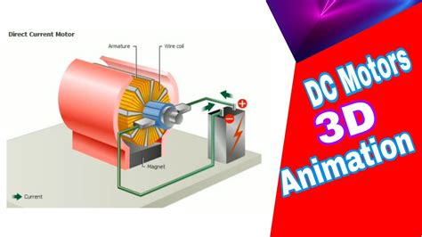 dc generators motor  animation  analysis full explain  dc motor youtube