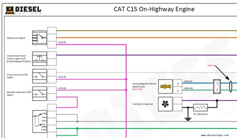 cat  engine sdp  br  ecm wire diagram