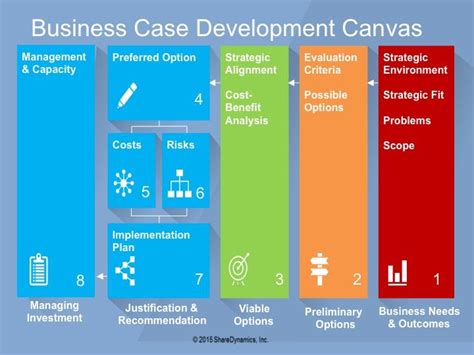 related image business case case  business
