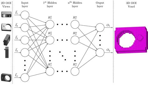 simplified scheme   ann system architecture  image based   scientific diagram