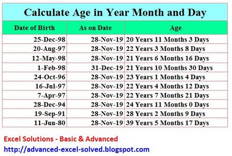 excel formula  calculate age  years months  days   specific  current date excel
