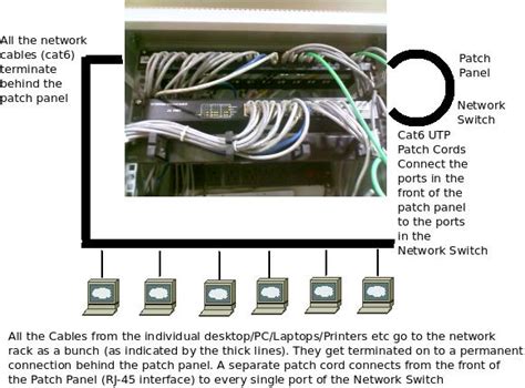 introduction  network patch panel excitingipcom