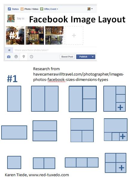 facebook image layouts