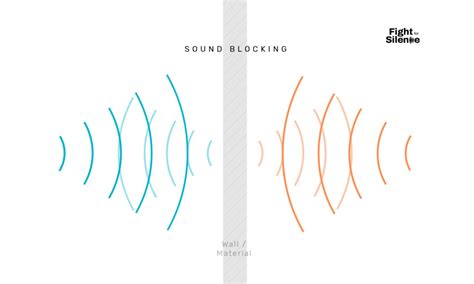 sound absorption  sound blocking fight  silence