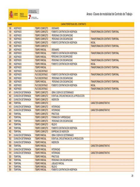 tipos de contratos de trabajo