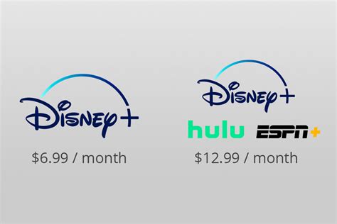 disney  prices  supported devices