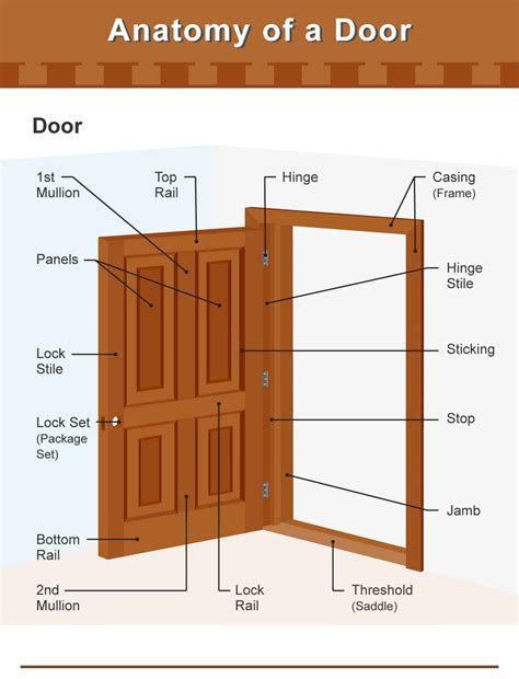 parts   door  frame knob  hinge diagrams