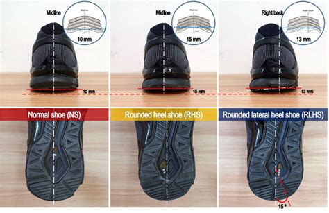 rear view   outsole  running shoes  scientific diagram