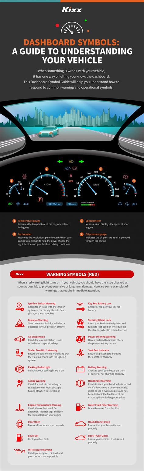 symbols  dashboard