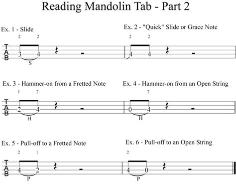 read mandolin tablature   mandolin  video lessons