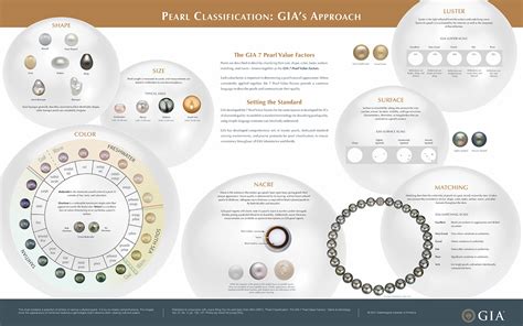 pearl classification  gia  pearl  factors gems gemology