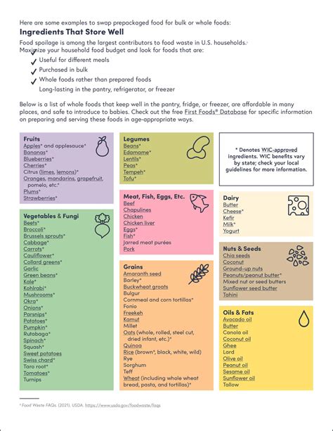 baby led weaning   budget solid starts