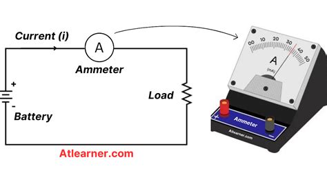 ammeter symbol circuit diagram types  applications