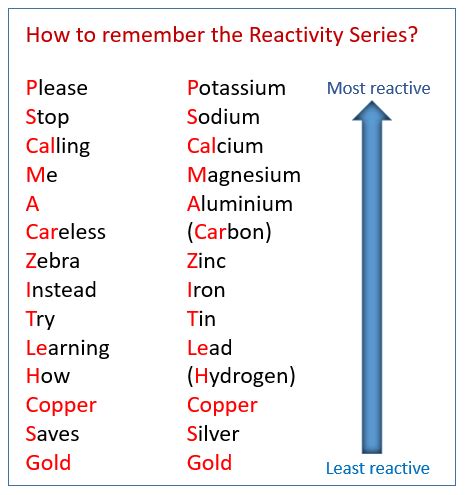 reactivity series mnemonic