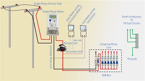 single phase  meter wiring diagram wiring corner