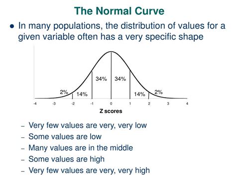 normal curve powerpoint    id