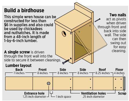 birdhouse     length   easy    boys    supervision
