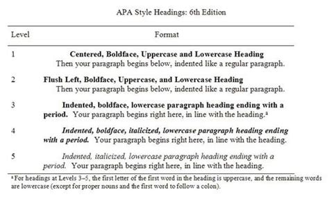 style blog  essential tips   style headings