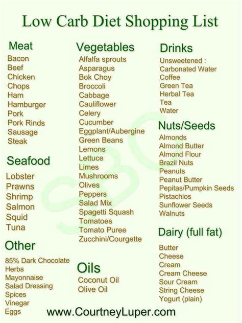 carb diets carbohydrate diet  carb food list