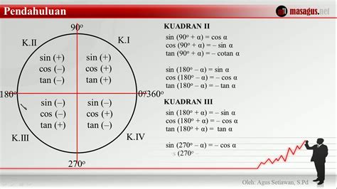 menentukan trigonometri sudut istimewa  xxx hot girl
